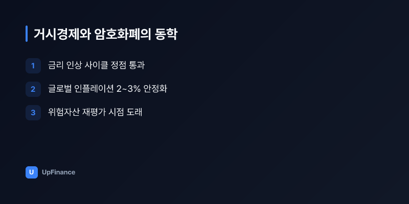 AI 빅데이터 분석을 통한 암호화폐 시장 예측 모델