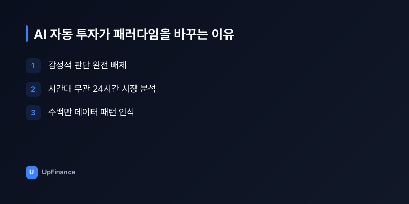 AI 알고리즘이 시장을 분석하는 과정을 시각화한 이미지
