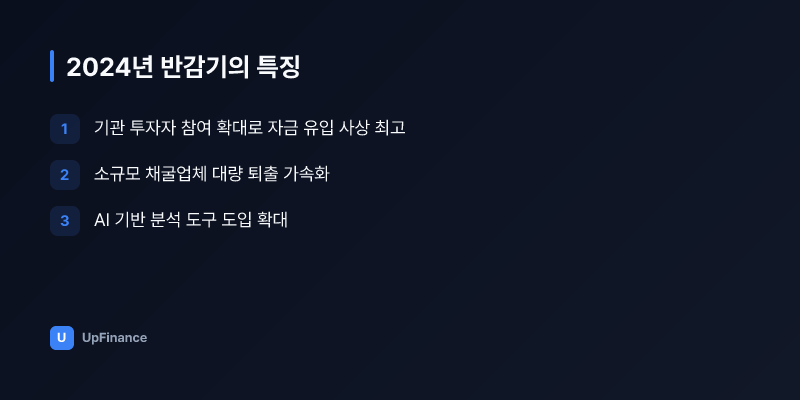 비트코인 반감기 역사와 가격 변동 추이