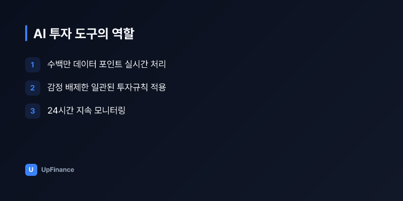 AI 알고리즘 기반 포트폴리오 최적화 프로세스