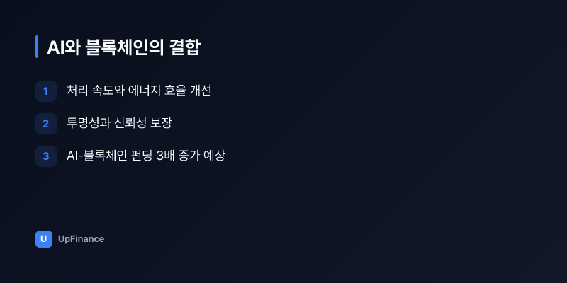 AI 기술과 블록체인이 통합된 모습을 나타내는 기술 네트워크