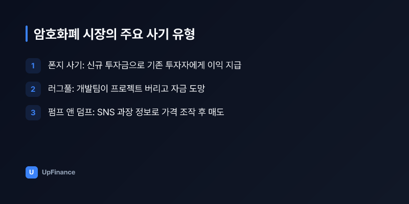 암호화폐 사기 유형 분석