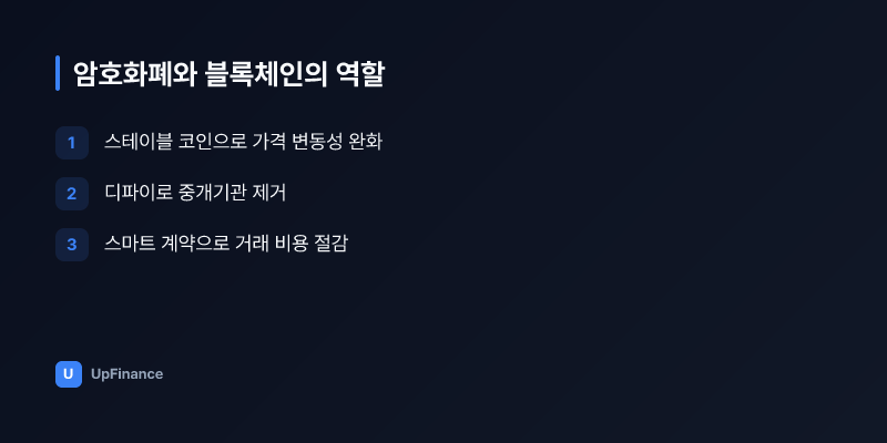 블록체인 기술이 지원하는 암호화폐 거래 구조