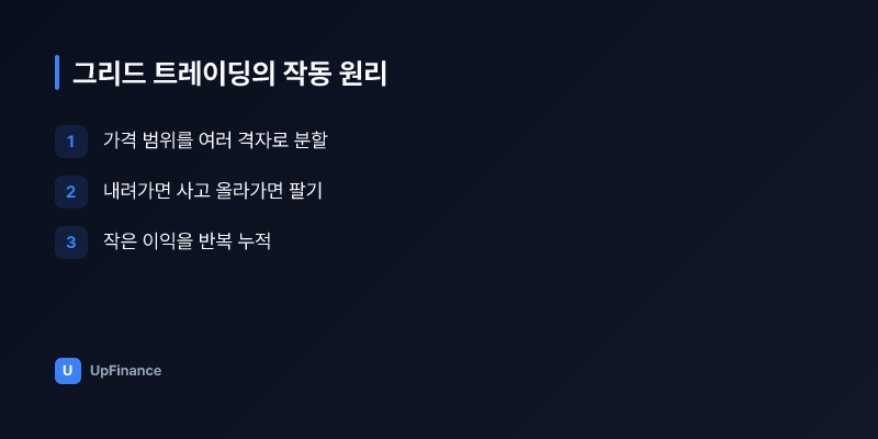 그리드 트레이딩의 격자 설정과 매매 실행 방식