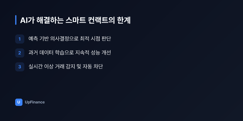 AI가 강화한 스마트 컨트랙트의 기능