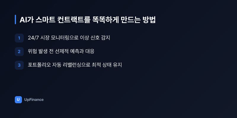 AI 알고리즘이 실시간으로 스마트 컨트랙트를 최적화하는 과정