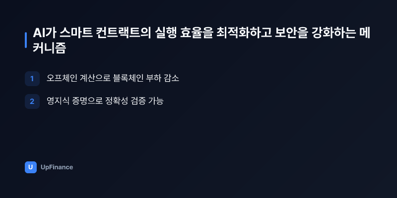 AI가 스마트 컨트랙트의 실행 효율을 최적화하고 보안을 강화하는 메커니즘